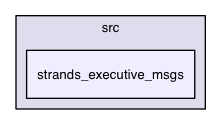 strands_executive_msgs
