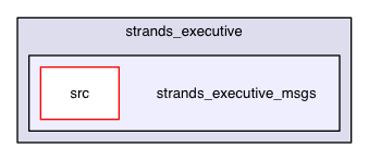 strands_executive_msgs