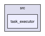 task_executor