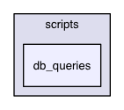db_queries
