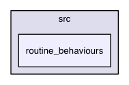 routine_behaviours