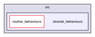 strands_behaviours
